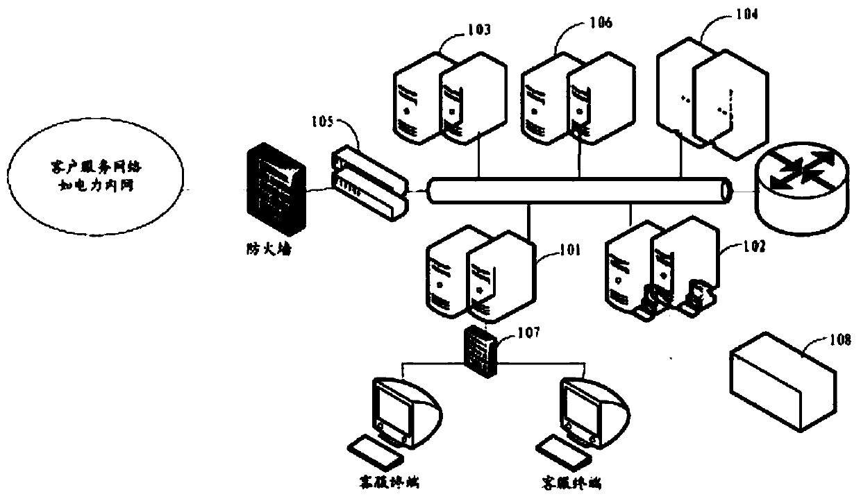 Distributed regulation and control service system