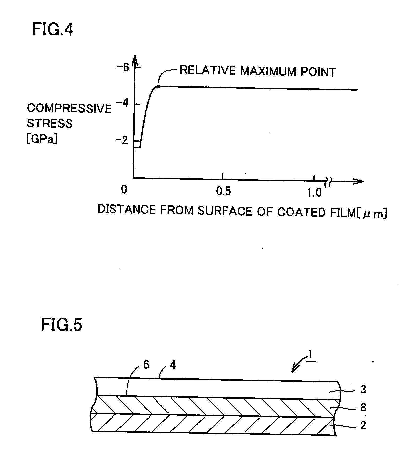 Surface-coated cutting tool with coated film having strength distribution of compressive stress