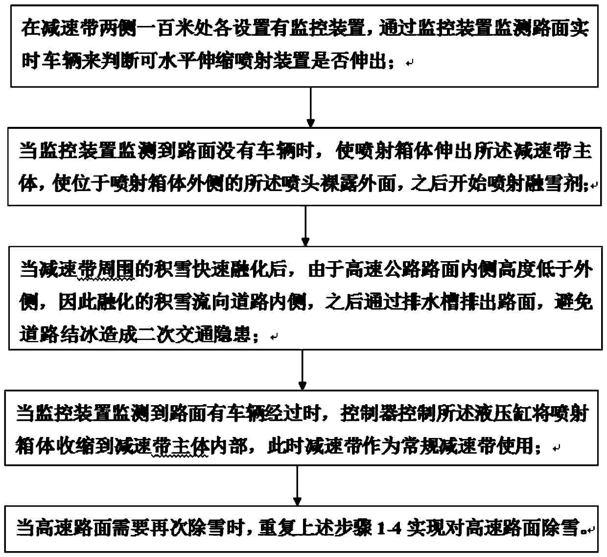 Snow removing method for removing snow by using deceleration strip