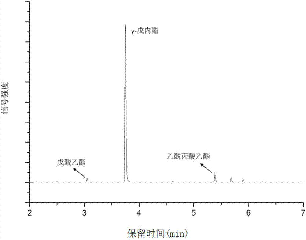 Method for preparing gamma-valerolactone by levulinic acid ester without solvents