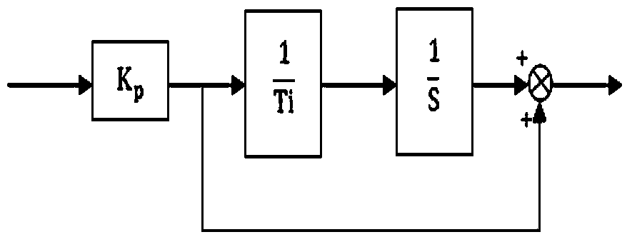 Decoupling control method for permanent magnet synchronous motor