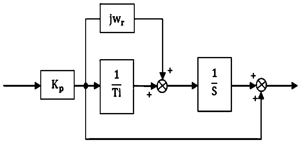 Decoupling control method for permanent magnet synchronous motor