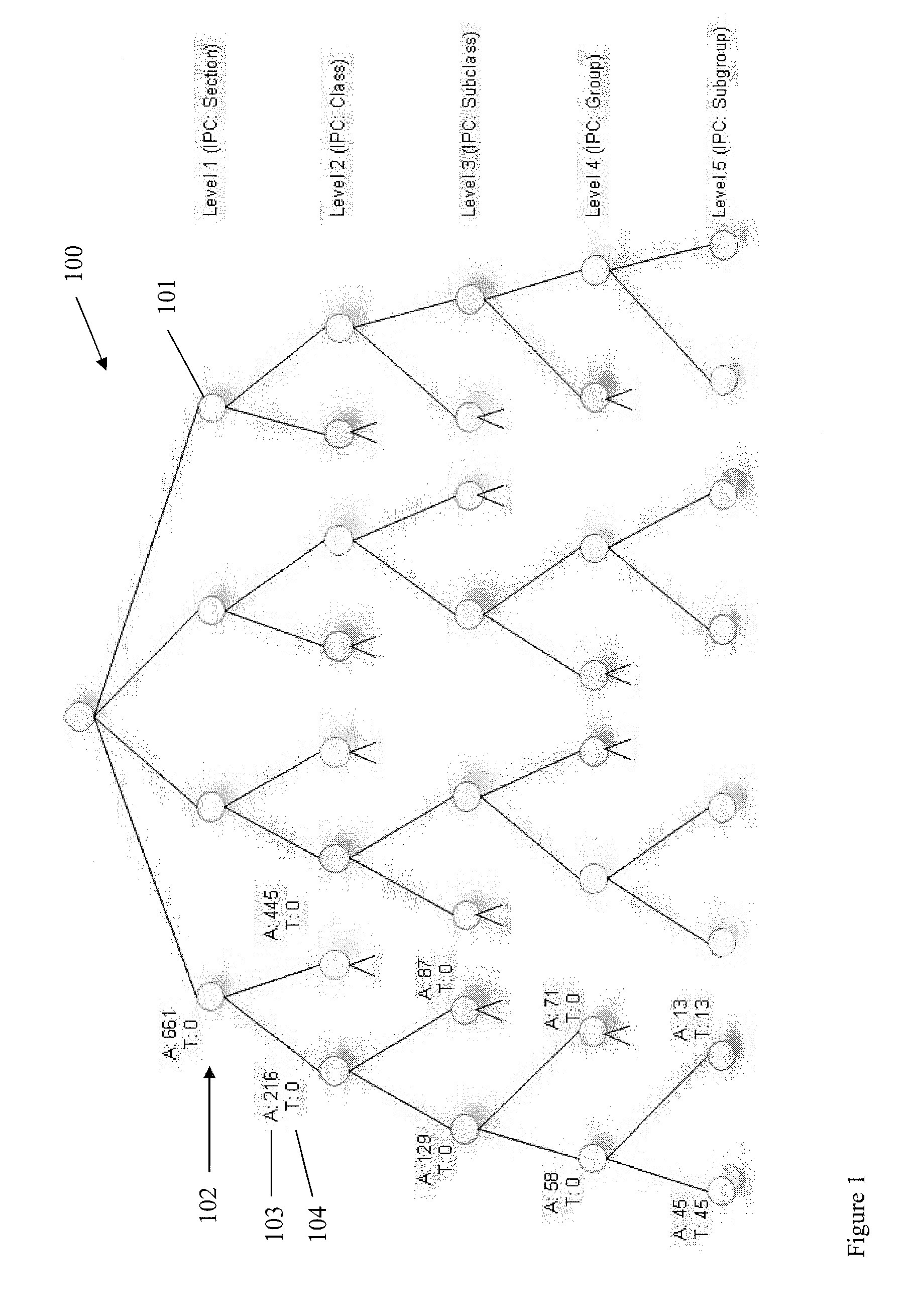 Method for creating association index for the analysis of documents classified in a hierarchical structure using frequency distribution, a taxonomic structure, normalizing and weighting