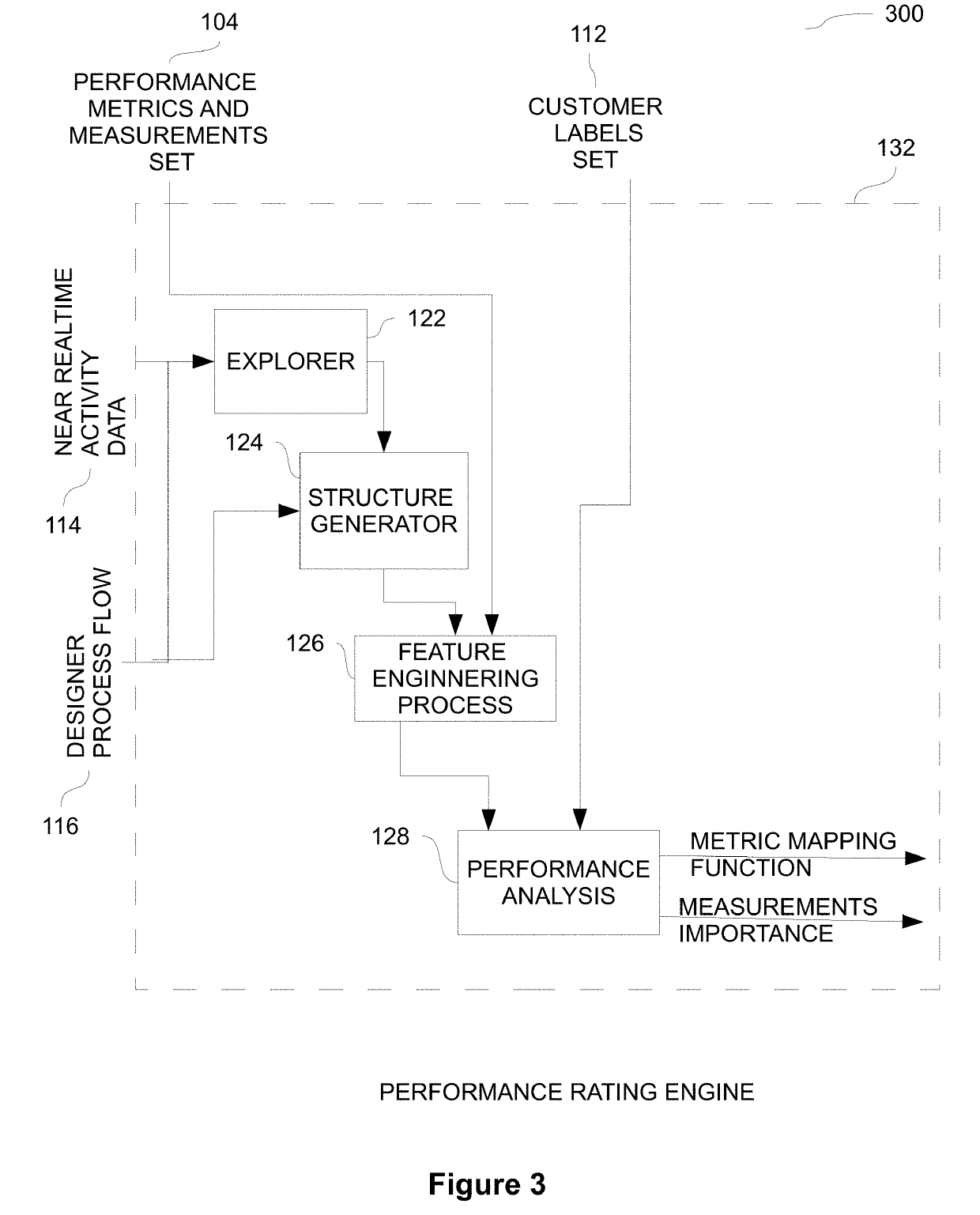 Method for generating developer performance ratings