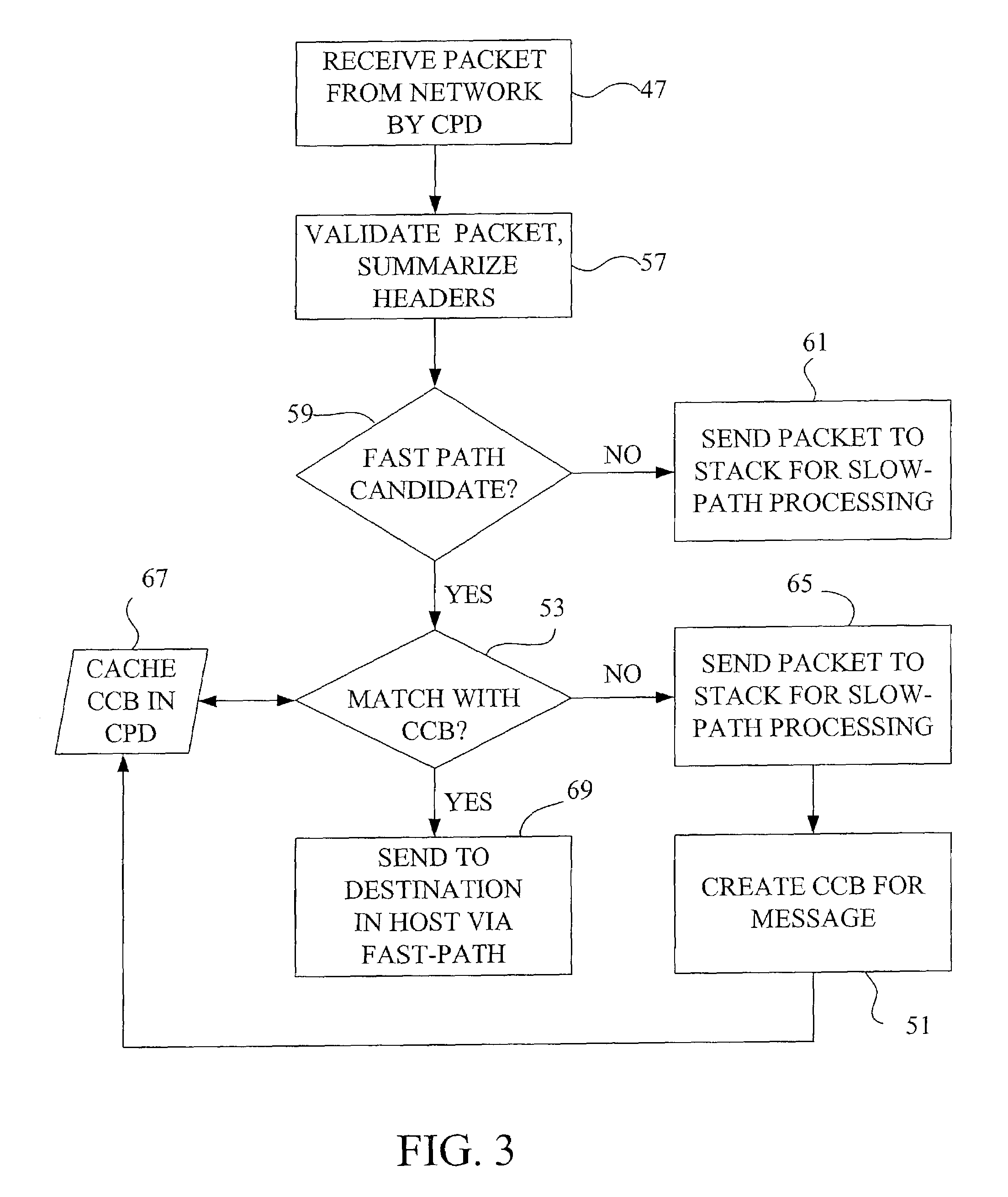 Fast-path apparatus for receiving data corresponding a TCP connection
