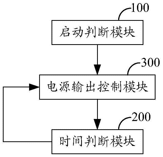 Method and device for controlling standby power consumption of dishwasher