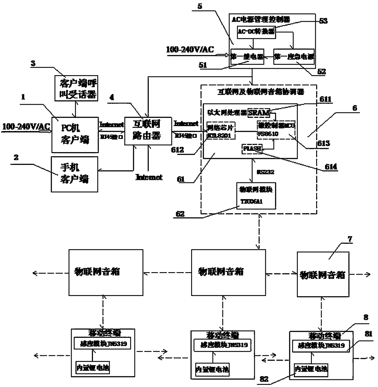 Intelligent induction, calling, and tracking speaker system based on mobile Internet and Internet of Things