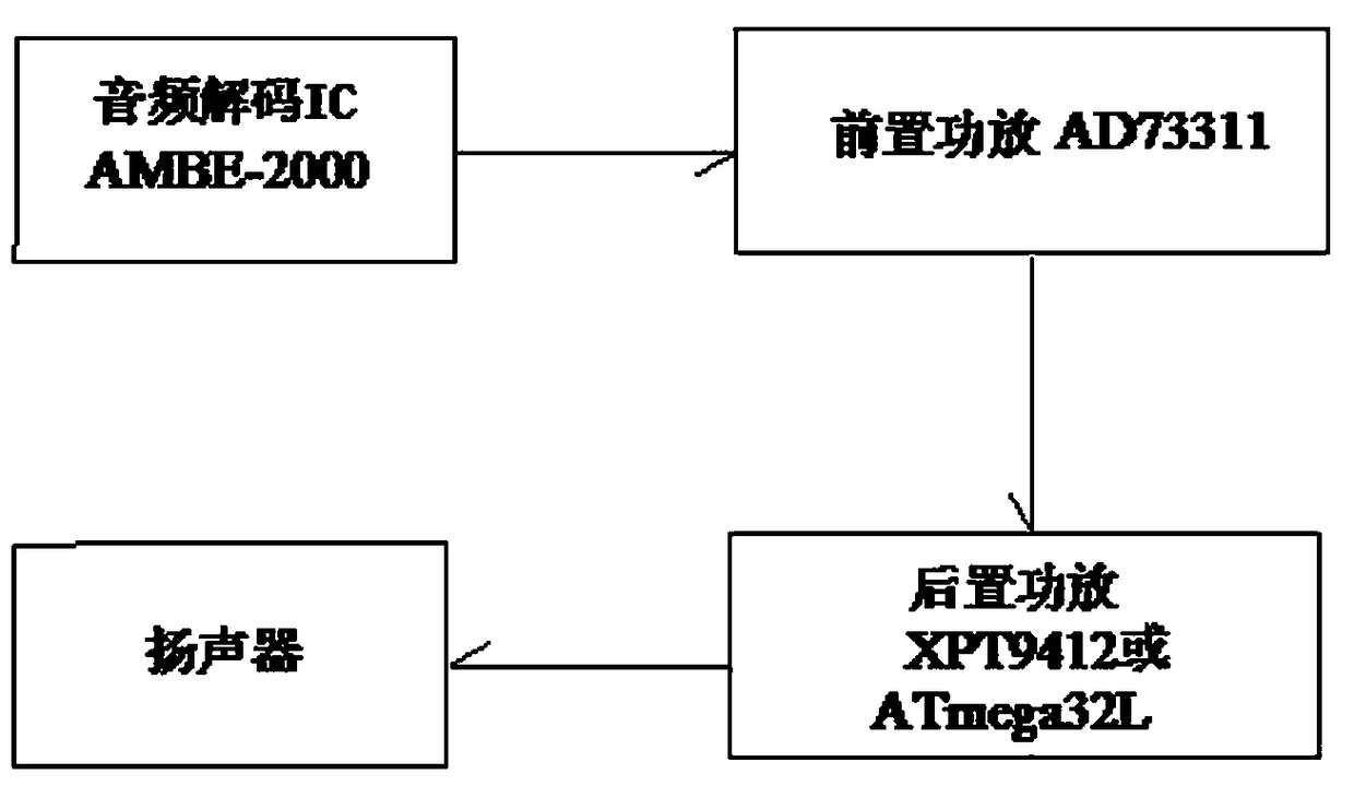 Intelligent induction, calling, and tracking speaker system based on mobile Internet and Internet of Things