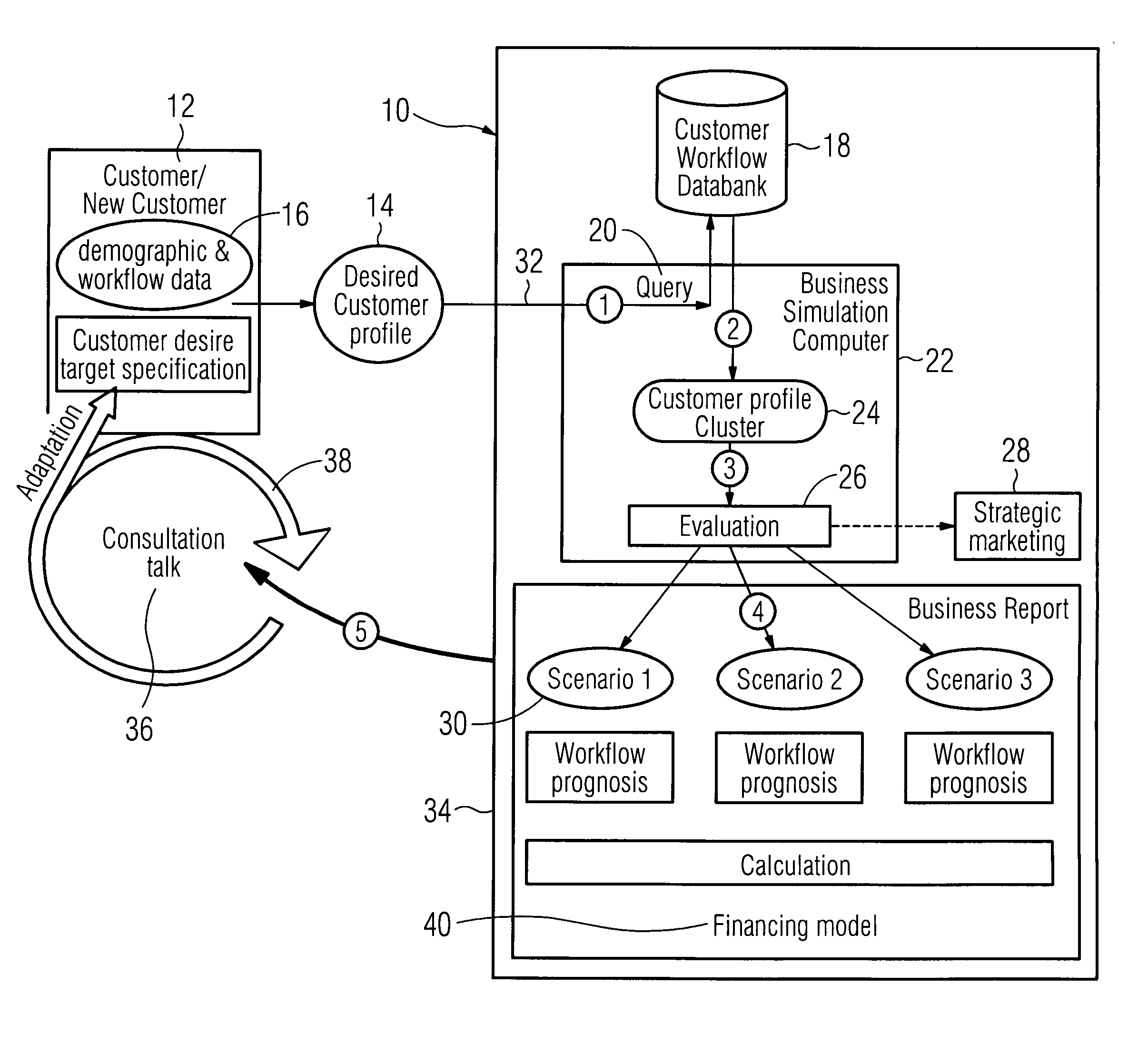 Business simulator method and apparatus based on clinical workflow parameters