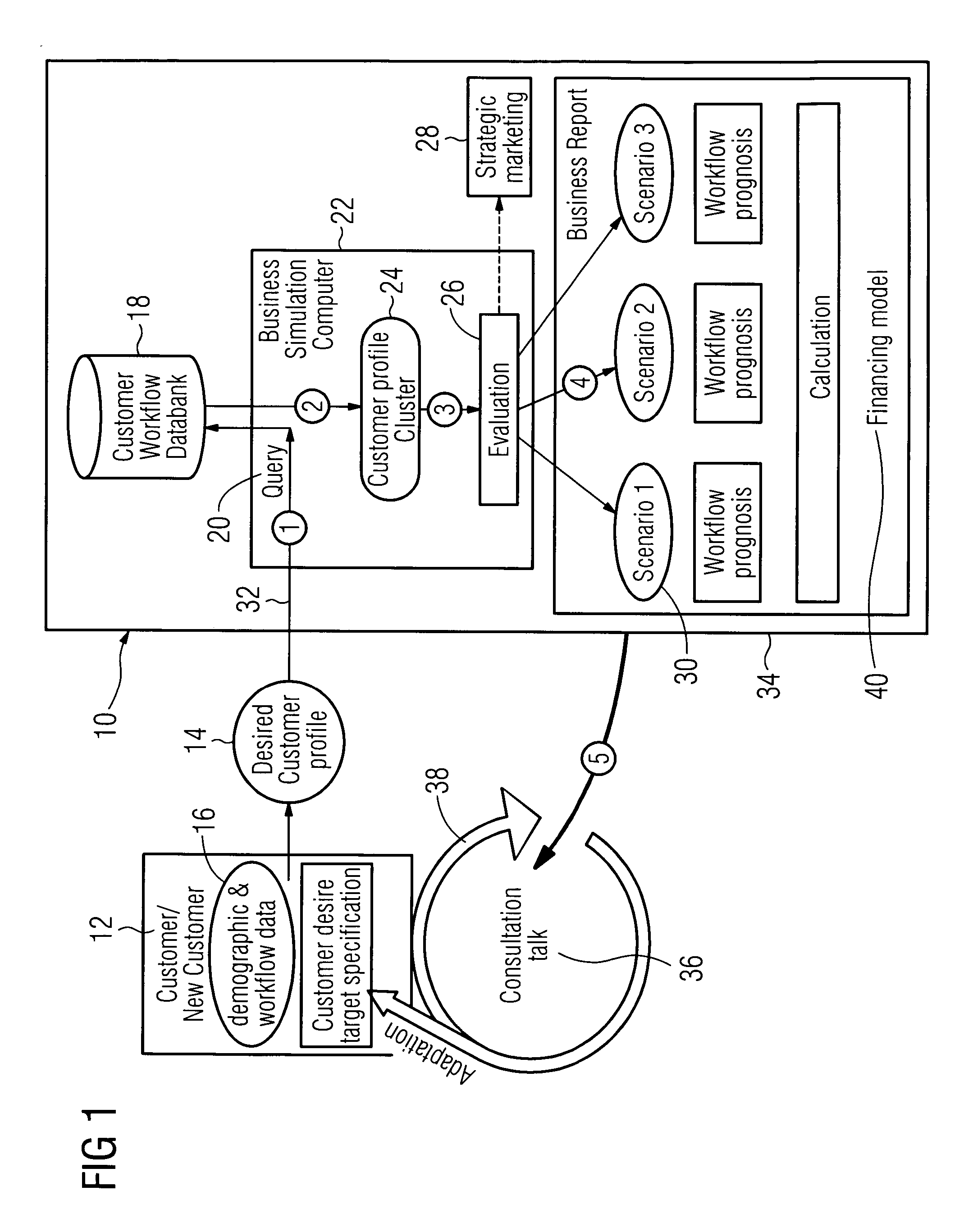 Business simulator method and apparatus based on clinical workflow parameters