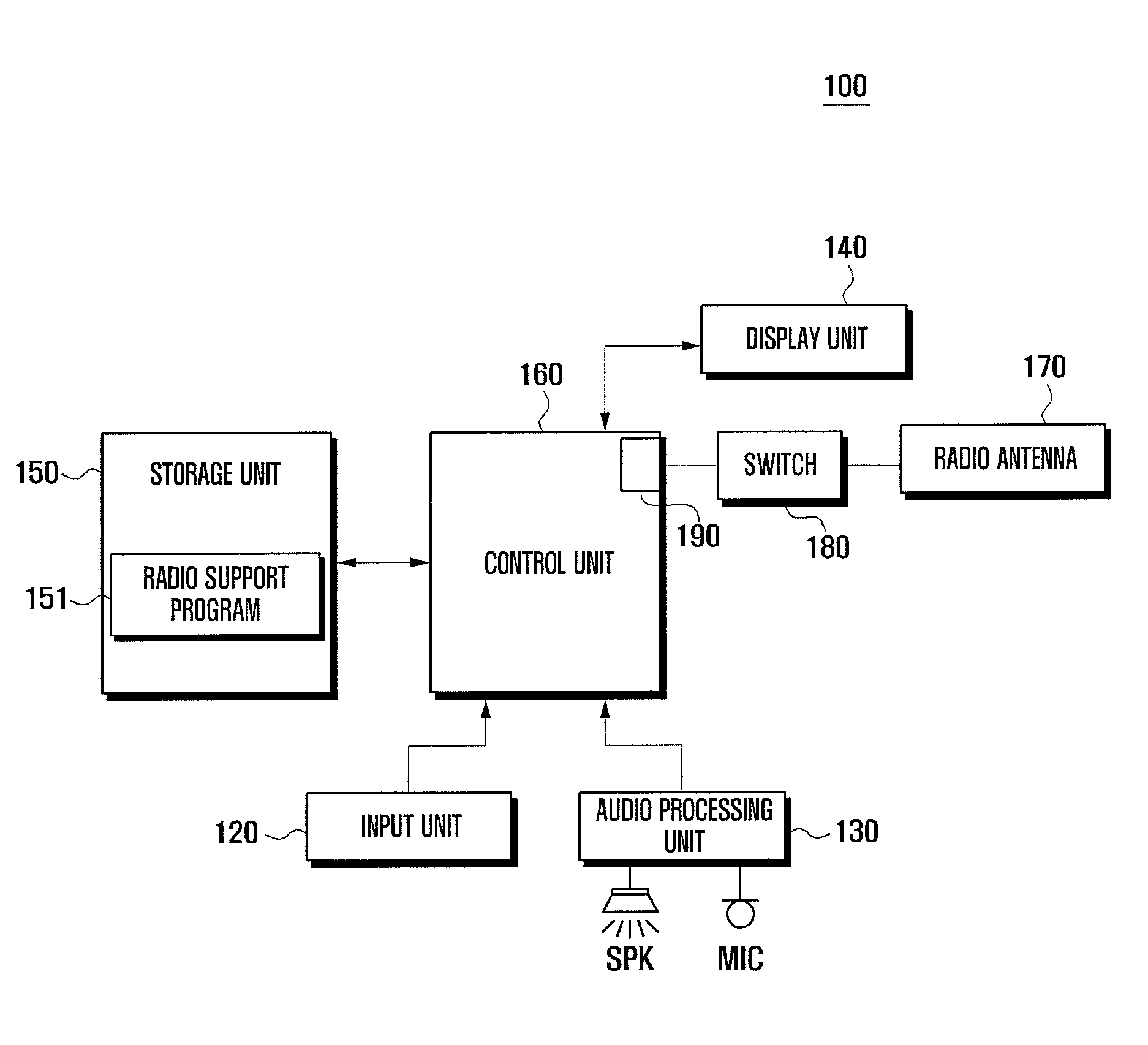 Method for providing radio channel list and mobile terminal supporting the same