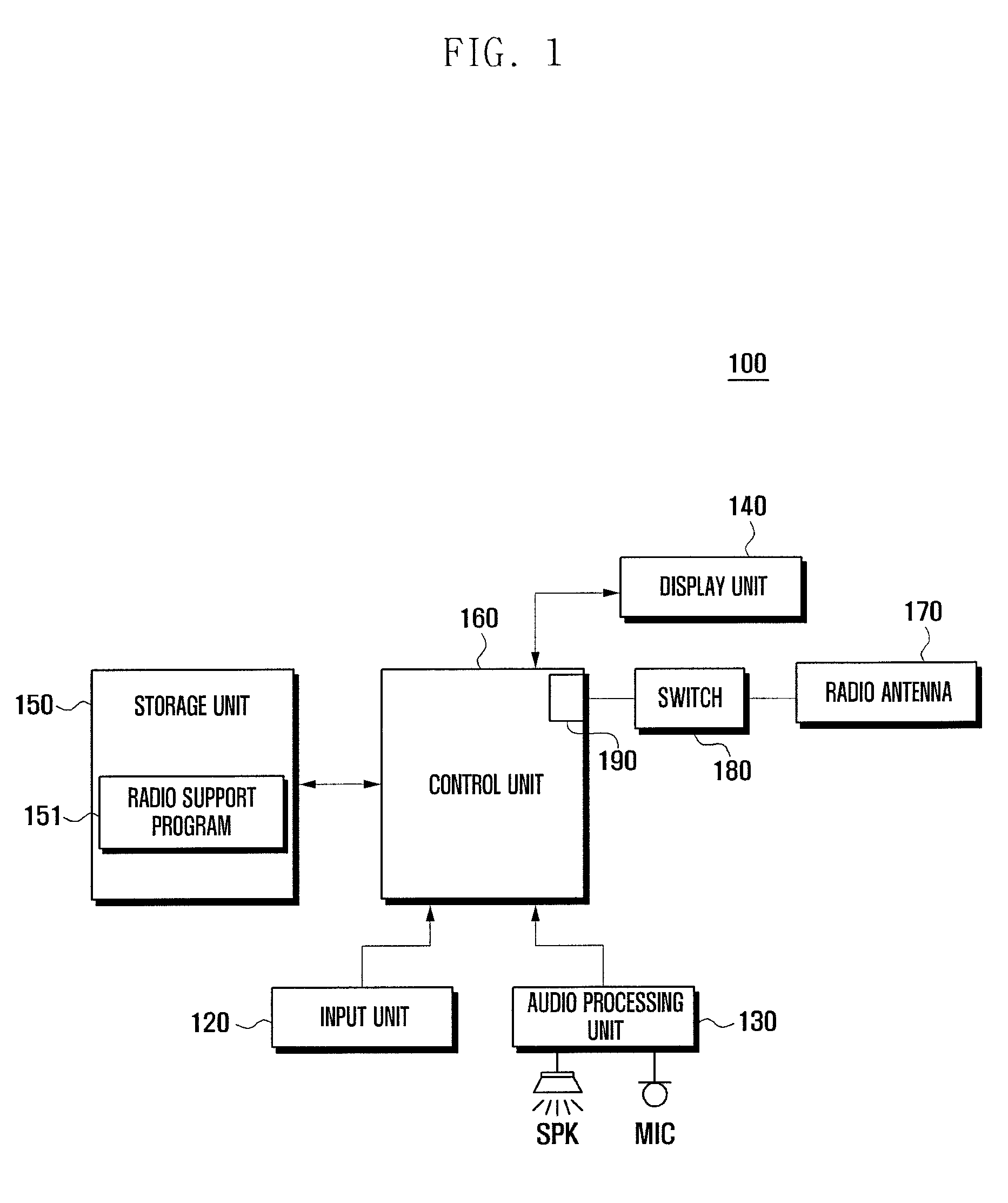 Method for providing radio channel list and mobile terminal supporting the same