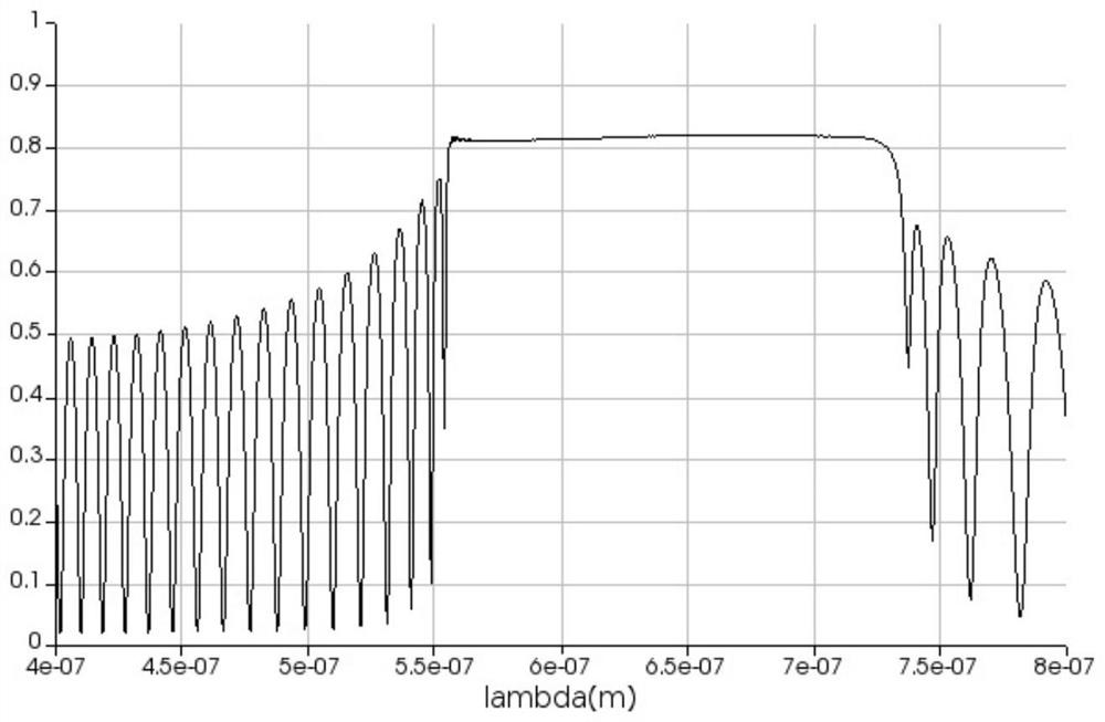 Reflecting film structure and preparation method thereof