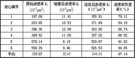 Composite blocking remover for class-II oil reservoir polymer injection well