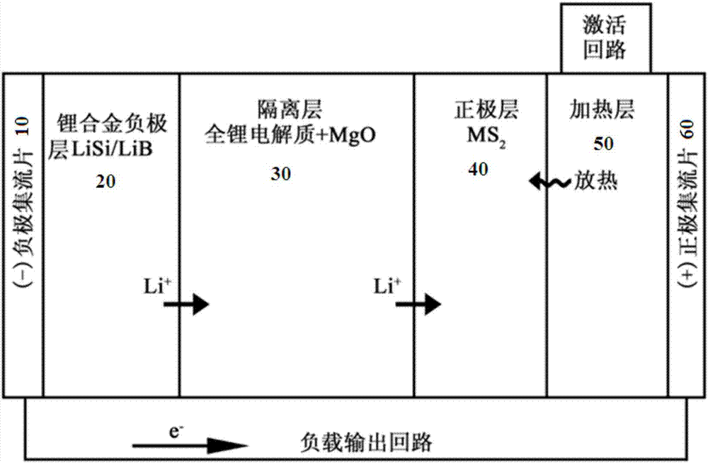 Three-layer structure single battery of thermal battery