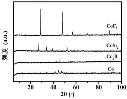Co-based catalyst for breaking restrictive relationship of synthetic ammonia reaction and preparation method and application thereof
