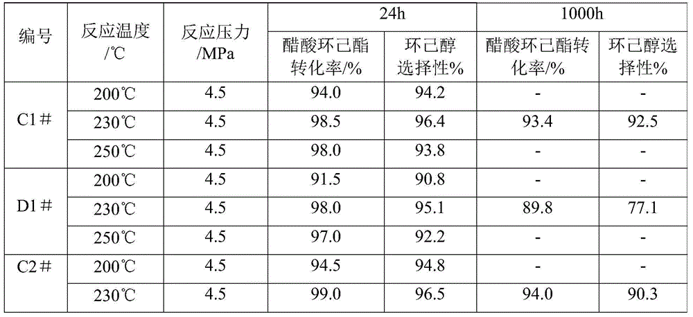 Ester hydrogenation catalyst and preparation method thereof, and ester hydrogenation reaction method