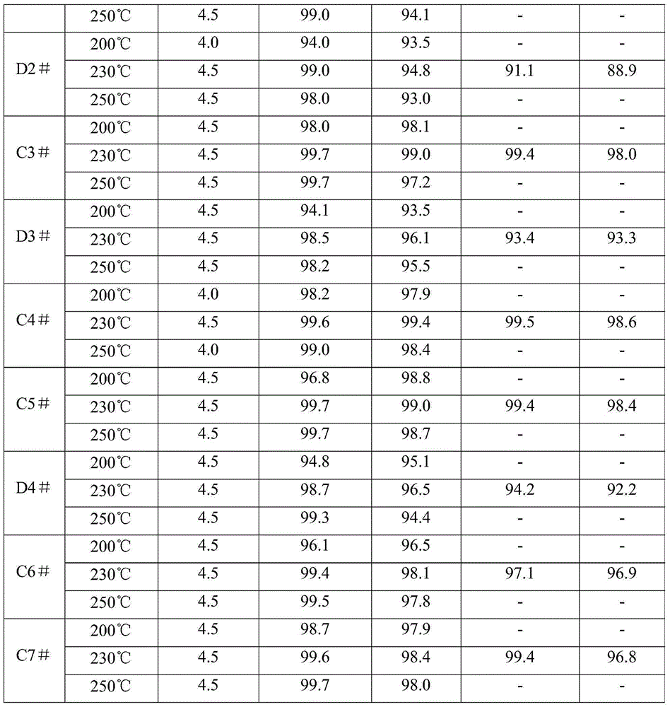 Ester hydrogenation catalyst and preparation method thereof, and ester hydrogenation reaction method