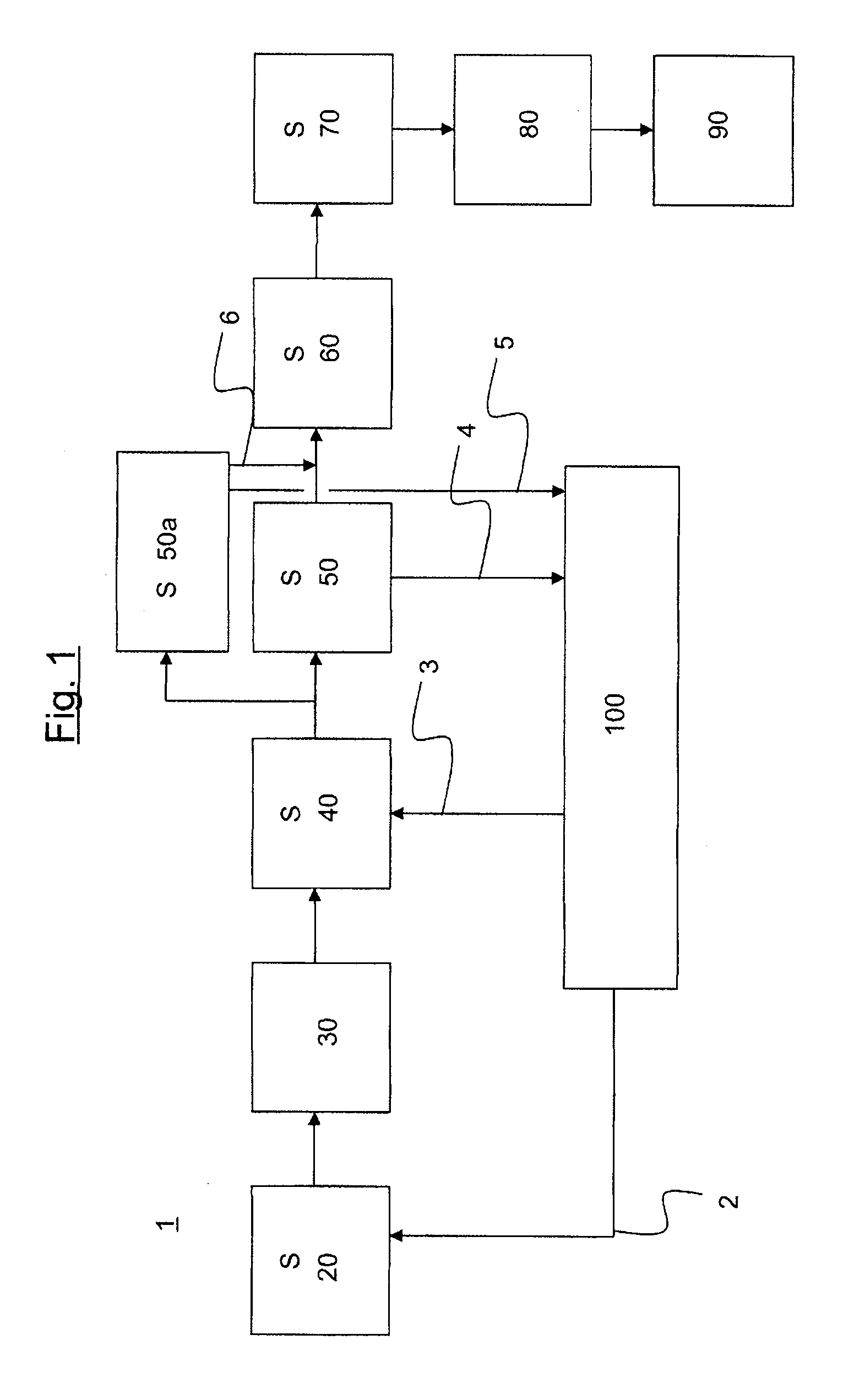 Process for preparing cyanohydrins and their use in the preparation of alkyl esters of methacrylic acid