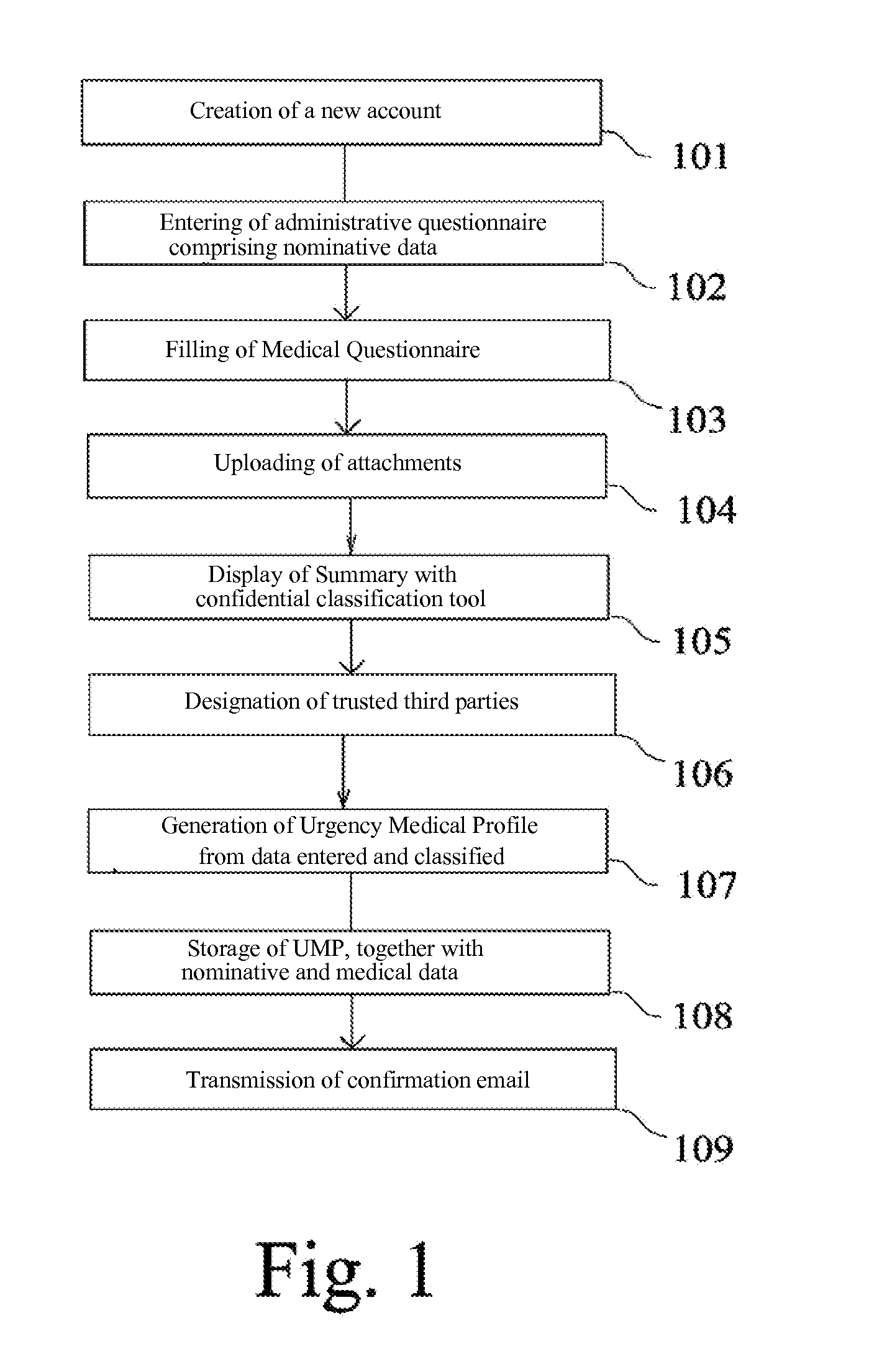 Method of secure access to confidential medical data, and storage medium for said method