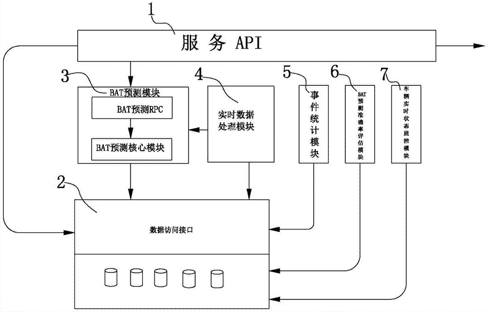 A real-time bus information service system