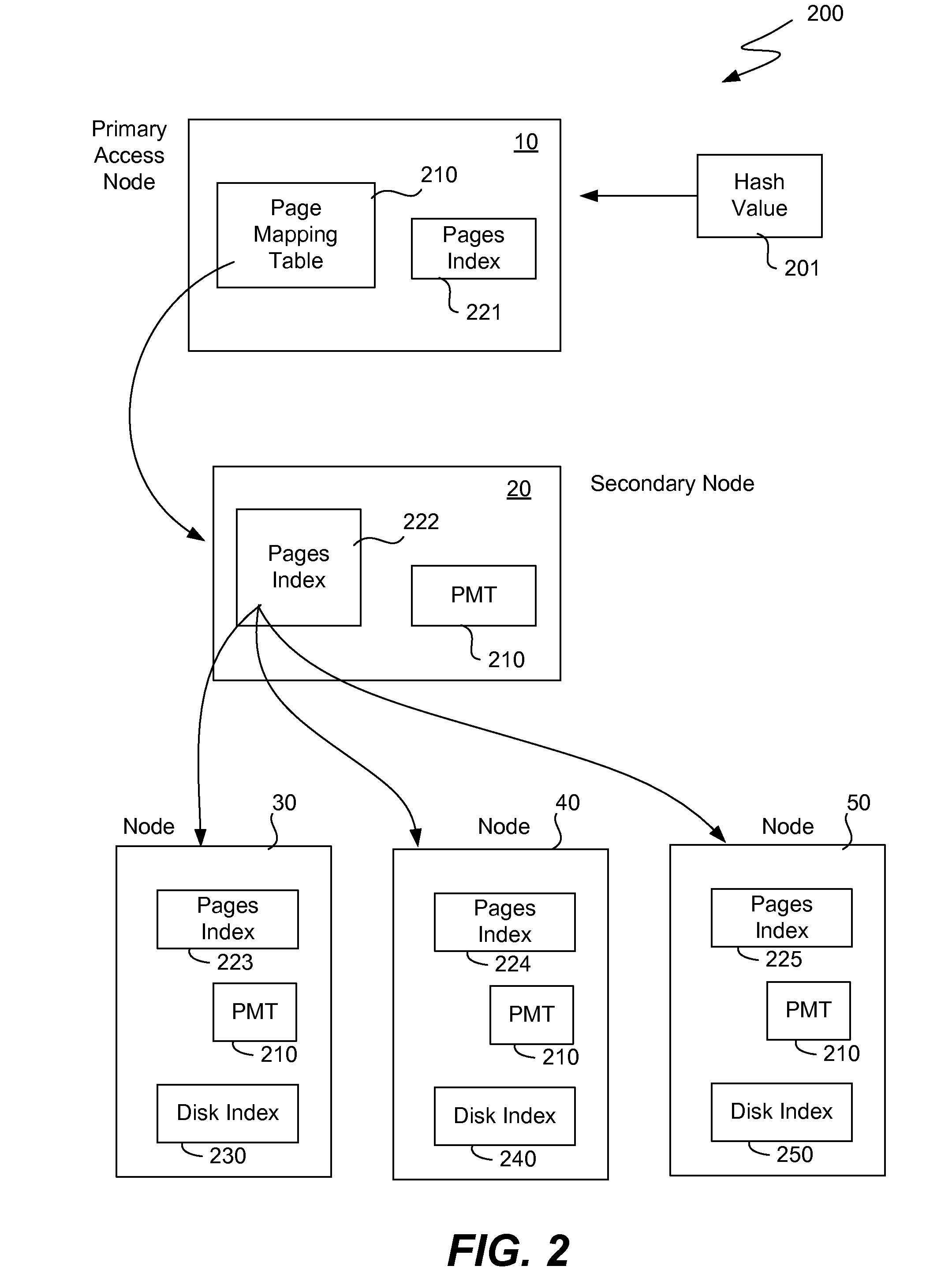 Two level addressing in storage clusters