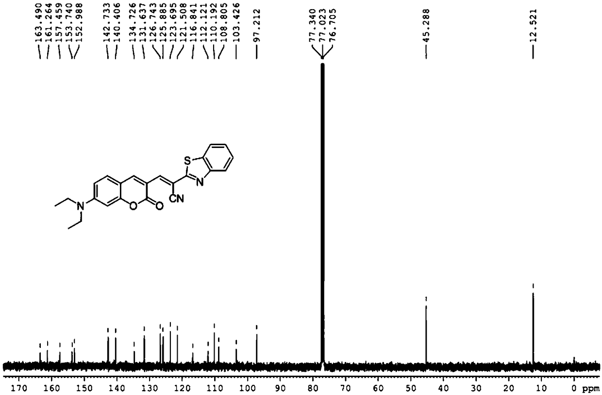 Application of LZQ fluorescent probe to simultaneous detection of SO2 and HSA