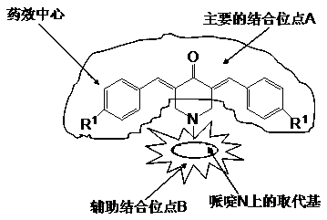 3,5-Dibenzylidene-4-Piperidinone Derivative for Antitumor and Preparation Method thereof