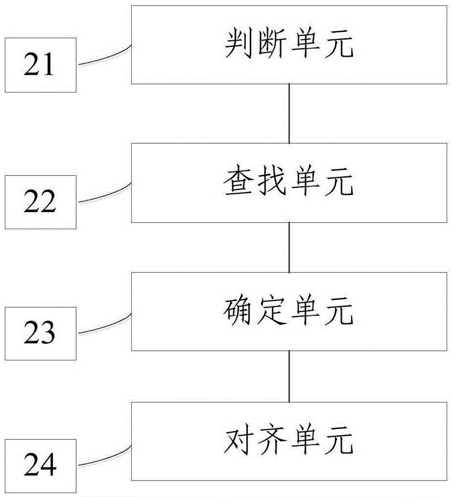 Column alignment method and system