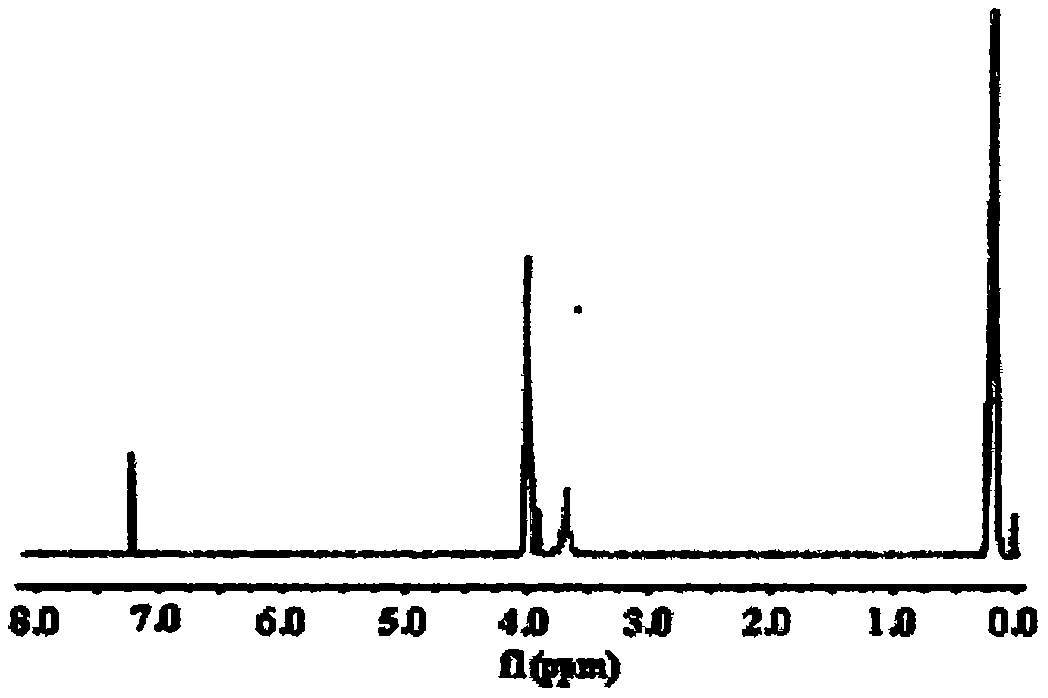 Fire retardant namely tri(dimethyl silicon phosphonyl heterocyclic methylene) thiophosphate compound and preparation method thereof