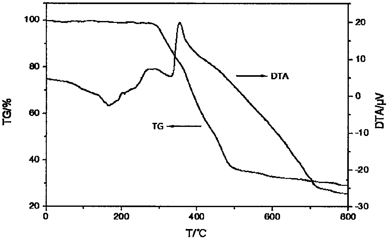 Fire retardant namely tri(dimethyl silicon phosphonyl heterocyclic methylene) thiophosphate compound and preparation method thereof