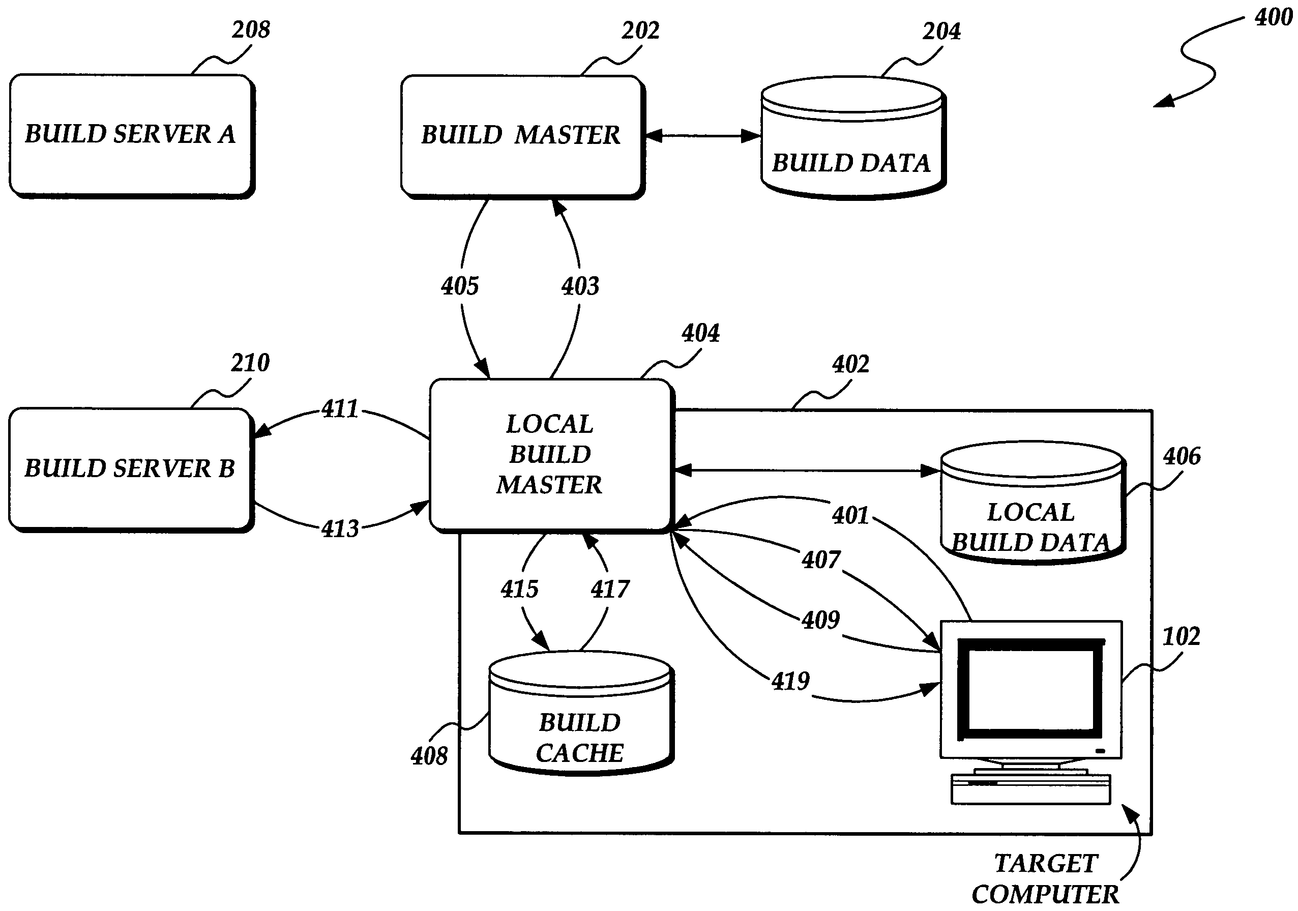 System and method for deploying a software build from a plurality of software builds to a target computer