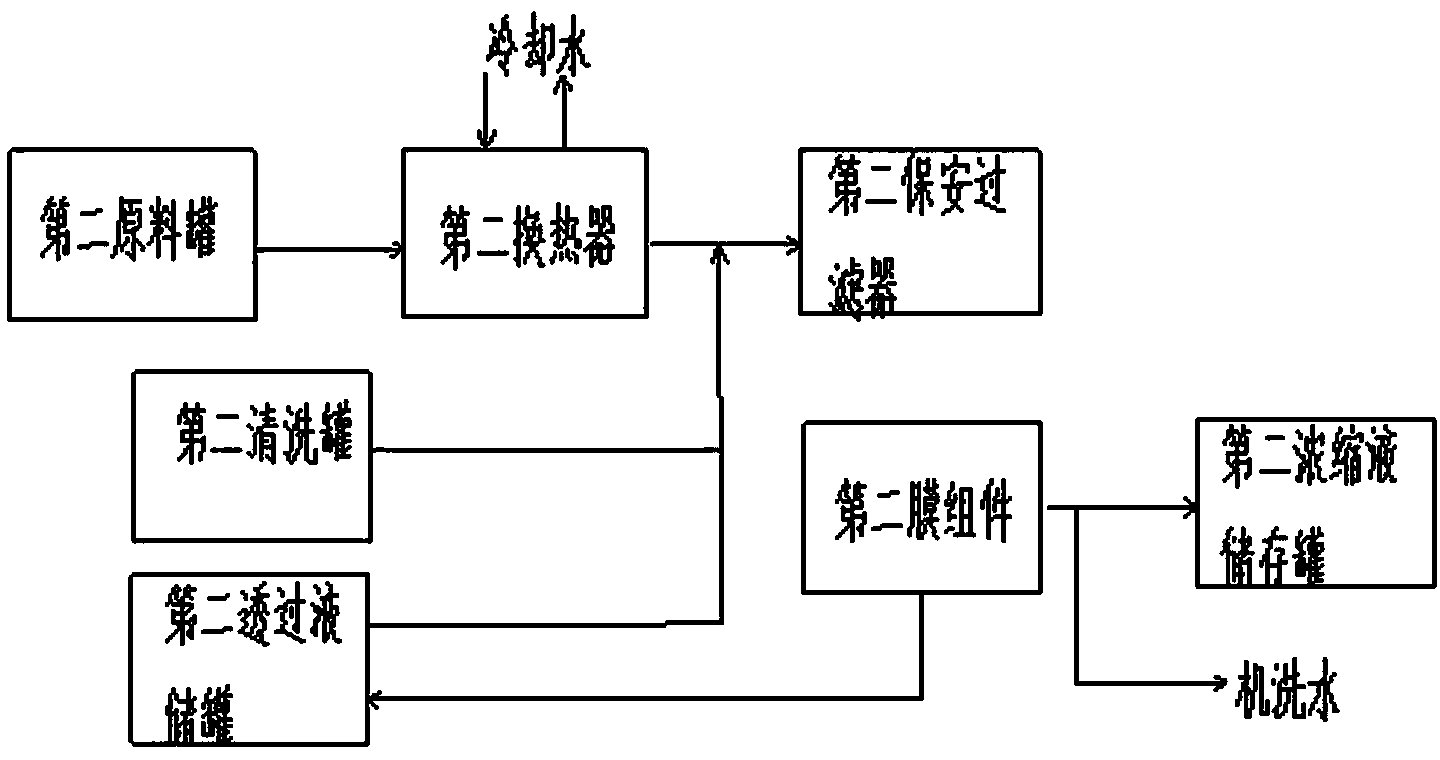 Production technology for concentrating raw material extract of traditional Chinese medicine preparation of anti-inflammation and cholagogic tablet