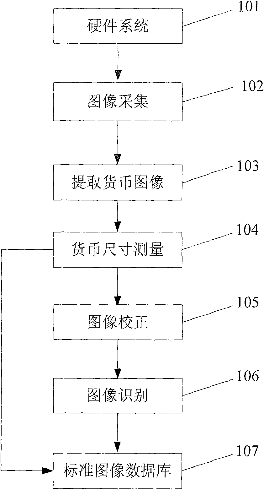 Two-dimensional currency automatic recognition method and system