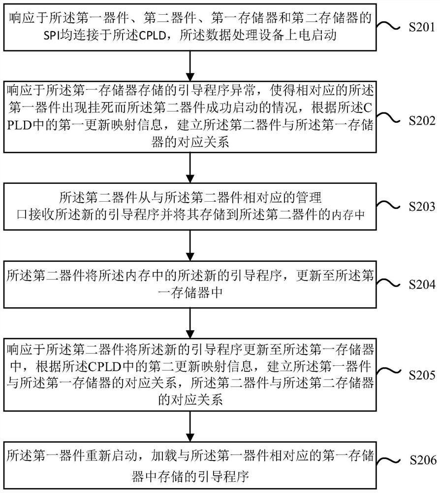 Method for updating bootstrap program and data processing equipment