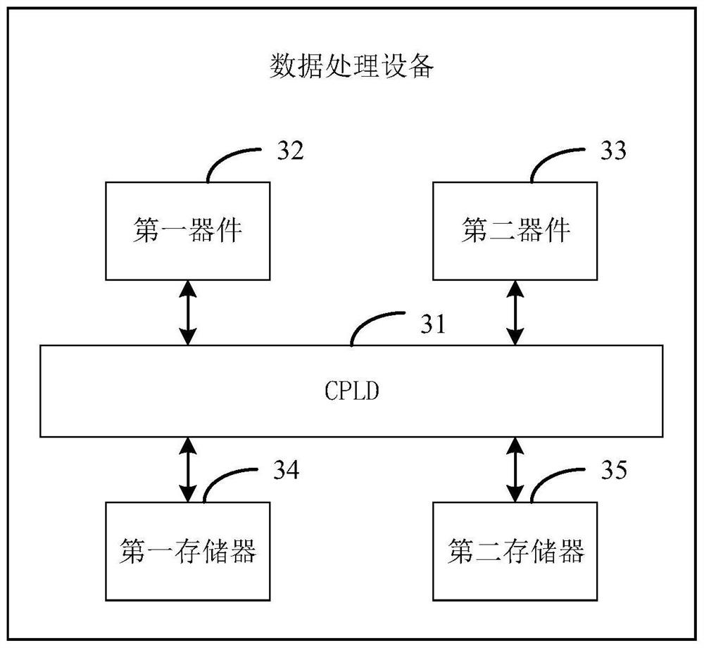 Method for updating bootstrap program and data processing equipment