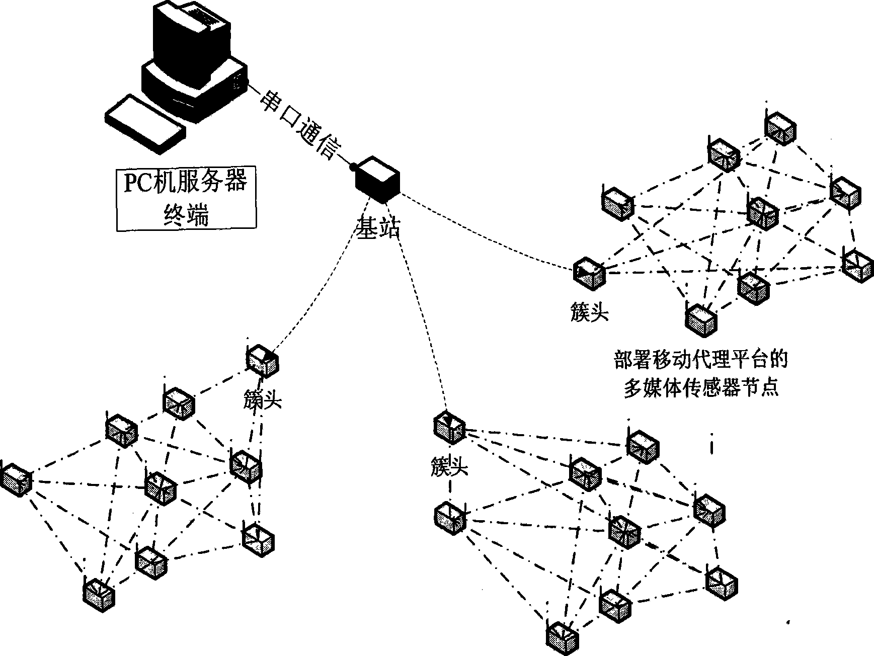 Multi-proxy collaboration method applied to wireless multimedia sensor network