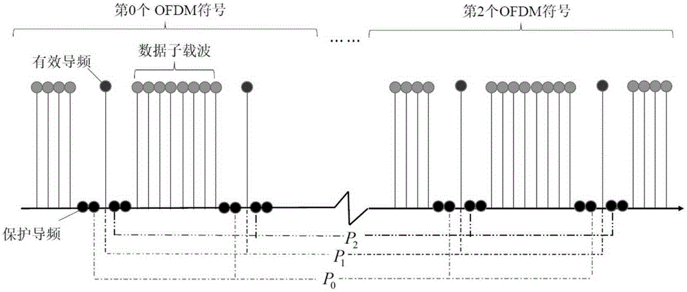 Multi-symbol joint channel estimation method in high speed mobile environment