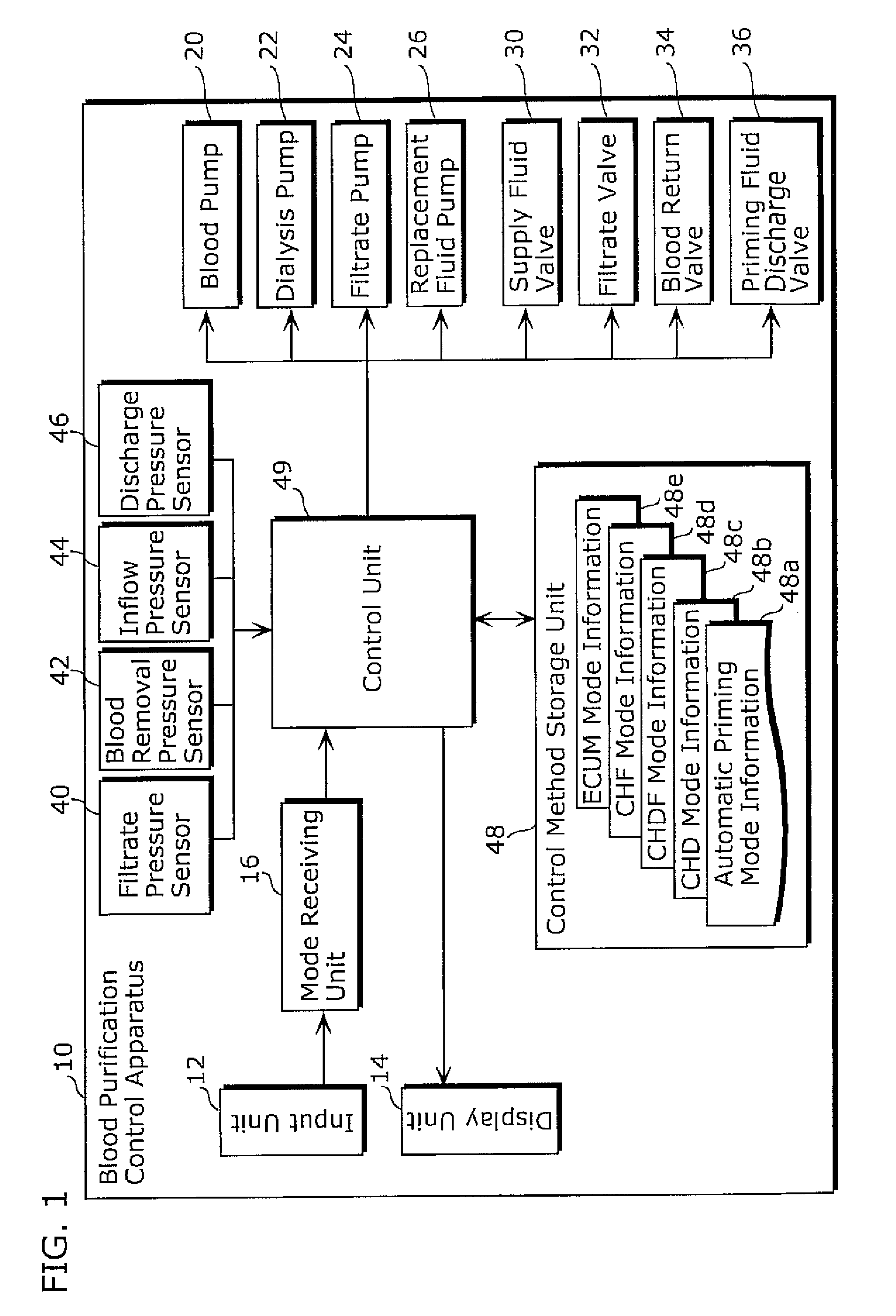 Blood circuit, blood purification control apparatus, and priming method
