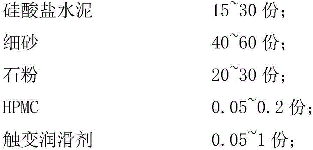 Waterproof adhesive for ceramic tiles