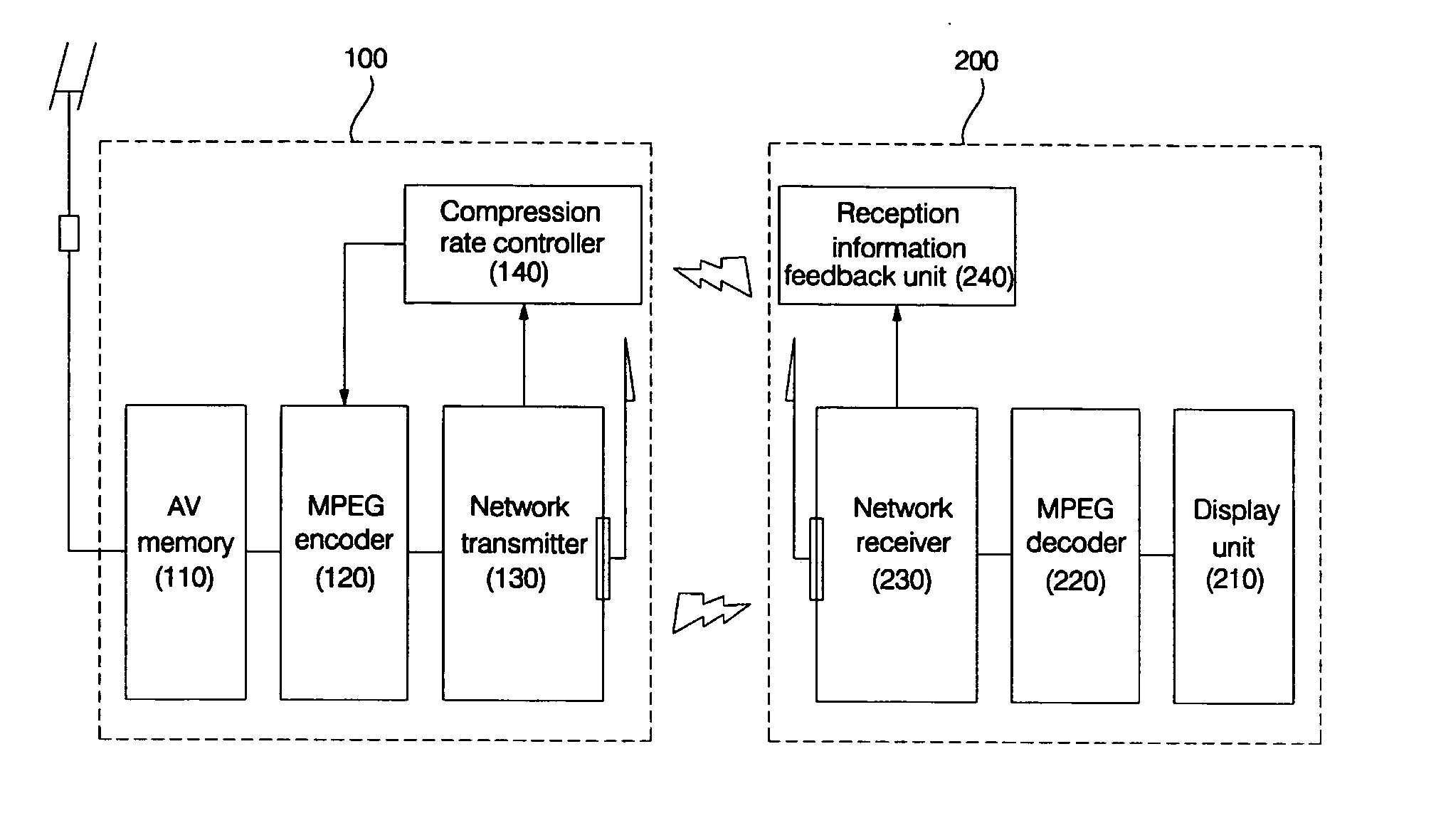 Server system for performing communication over wireless network and operating method thereof