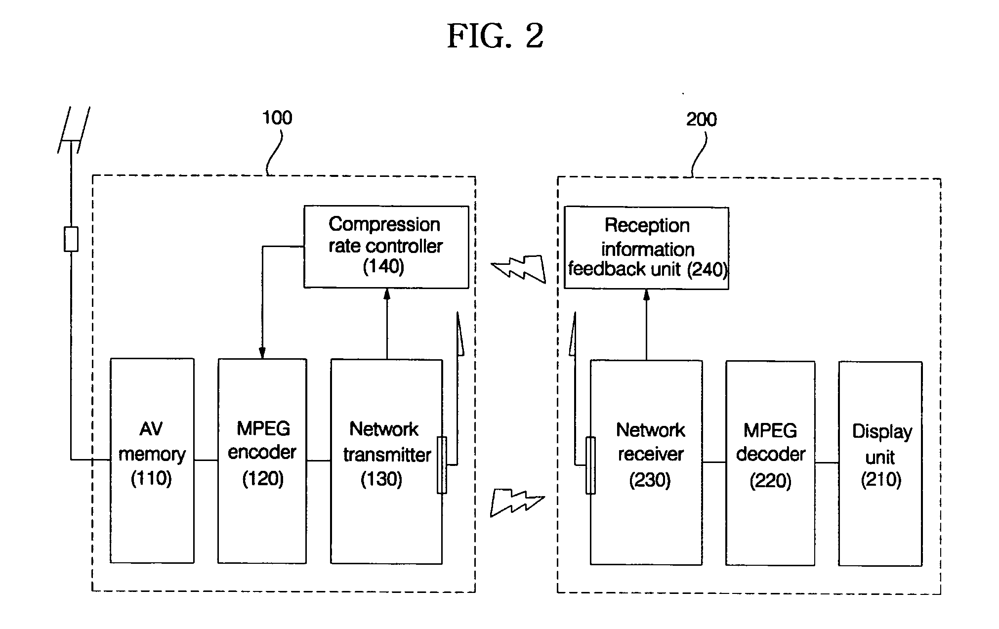 Server system for performing communication over wireless network and operating method thereof