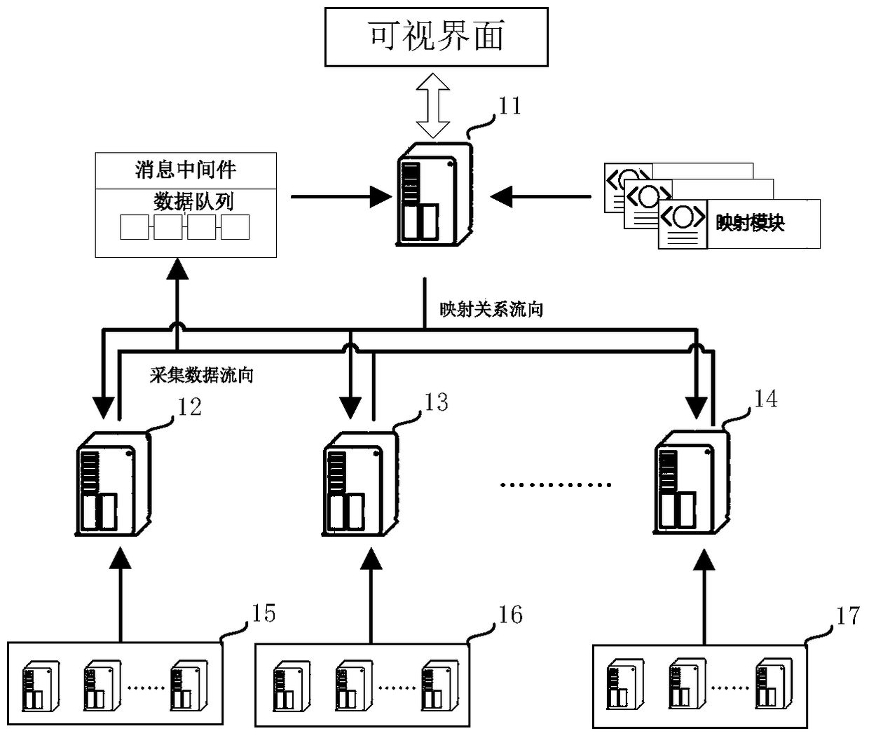 Distributed monitoring system and method