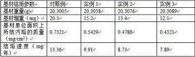 Preparation method for compound corrosion-inhibiting scale inhibitor