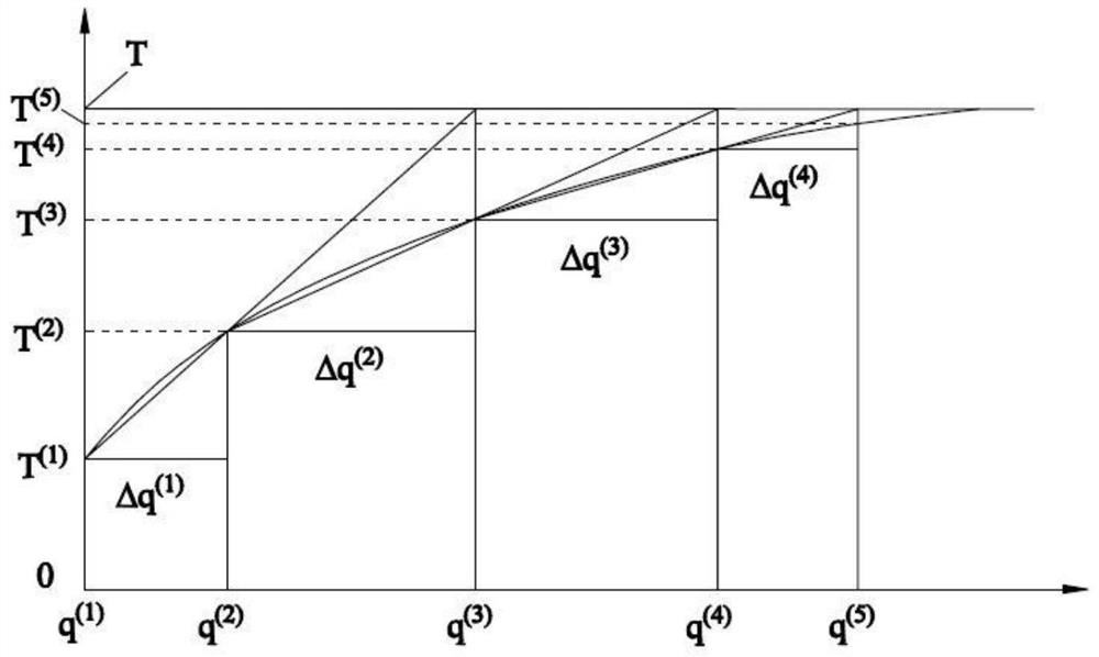 Cooling water flow acquisition method and temperature calculation method for hot-rolled carbon steel laminar cooling jet header