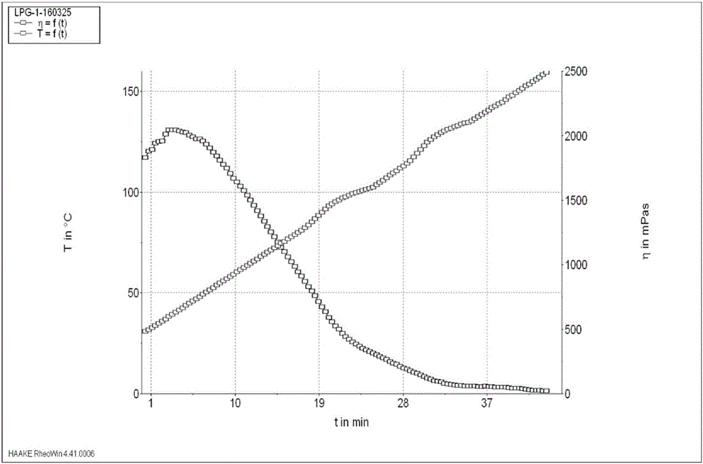 A novel aluminium cross-linking agent for a low-carbon hydrocarbon waterless fracturing fluid, a preparing method thereof and applications of the cross-linking agent