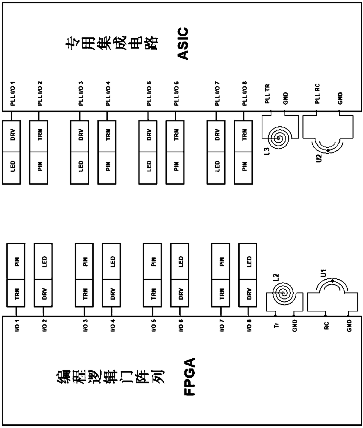 Communication system based on FPGA and ASIC