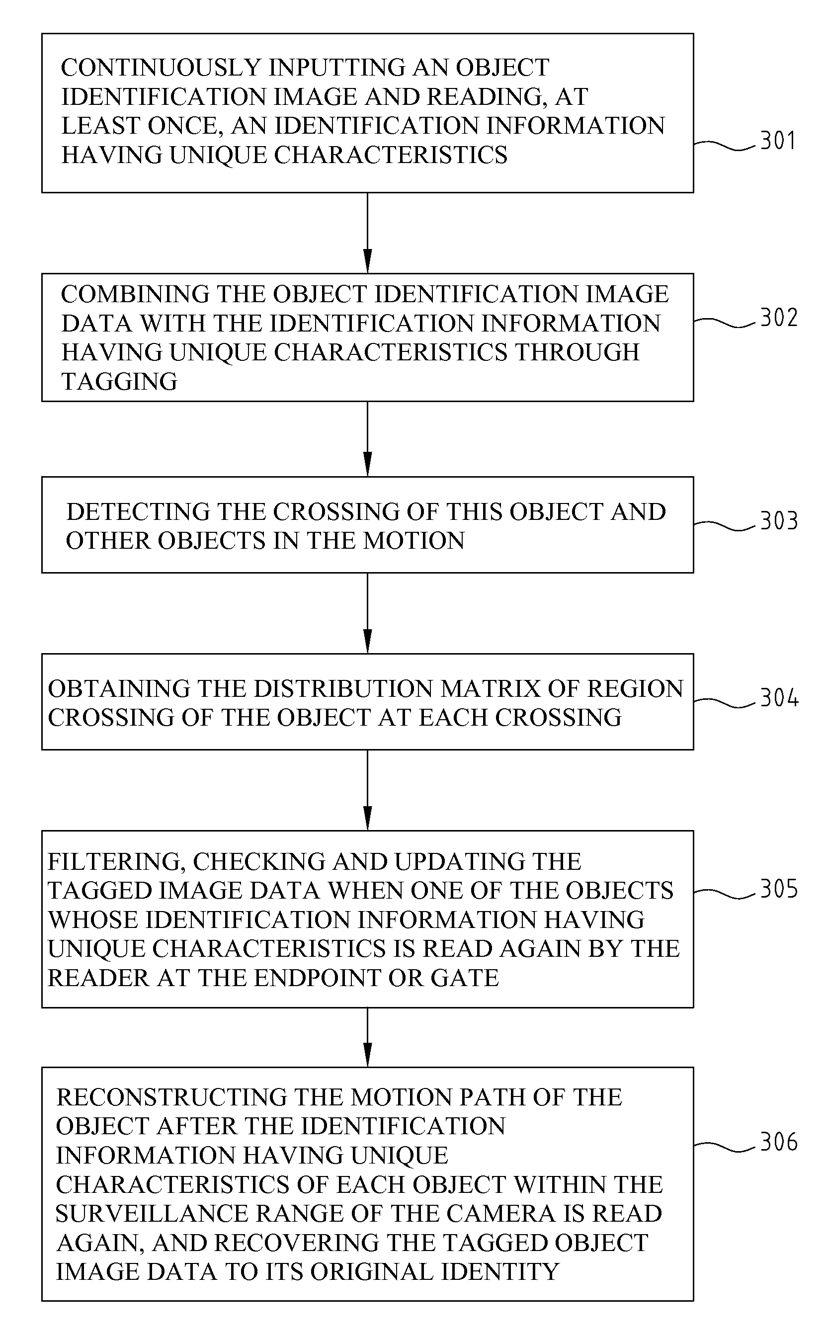 Tagging and path reconstruction method utilizing unique identification and the system thereof