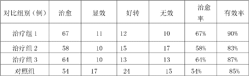 Chinese medicinal composition for treating amenorrhea and preparation method of preparation thereof