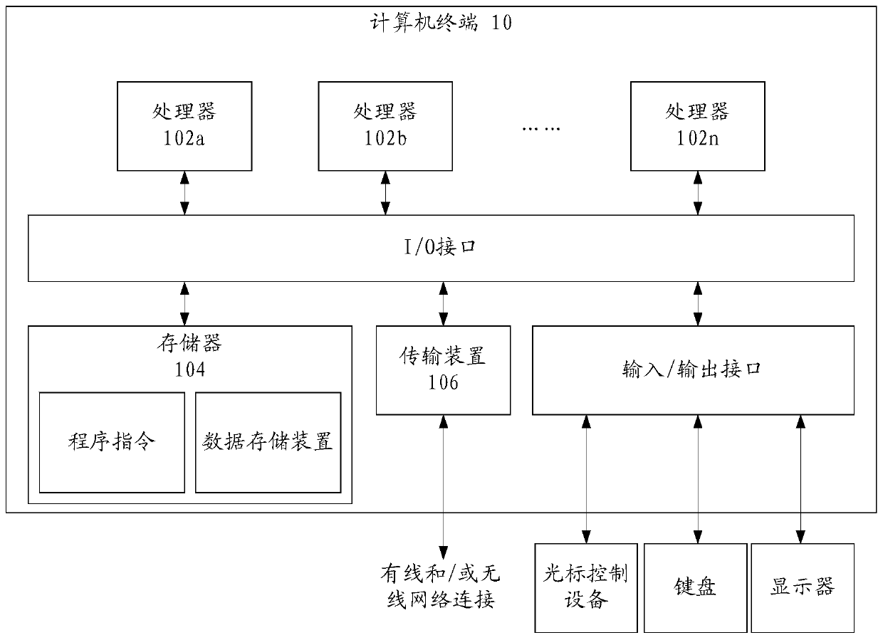 Text error correction method, device and system